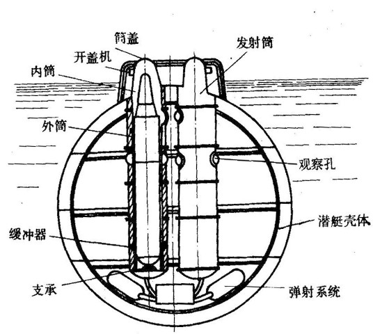 相对陆基导弹 潜射导弹都显得“矮胖”一些为什么？