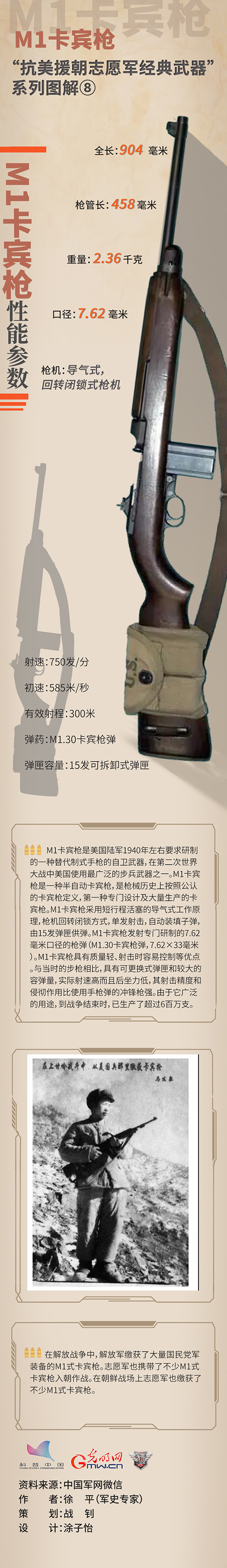 “抗美援朝志愿军经典武器”⑧M1卡宾枪性能参数