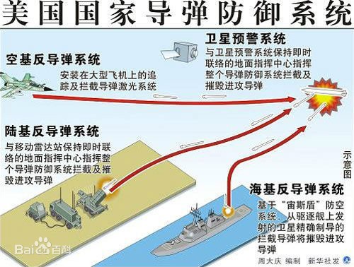 导弹突防技术系列（一）千方百计撕破导弹防御网