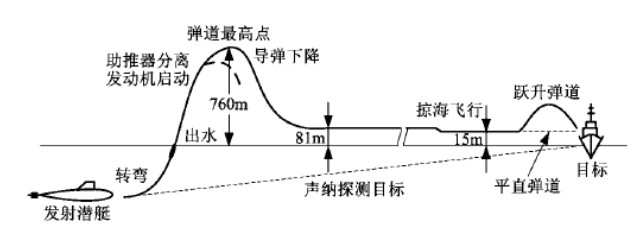 导弹突防技术系列（一）千方百计撕破导弹防御网