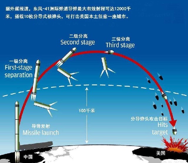 导弹突防技术系列（一）千方百计撕破导弹防御网