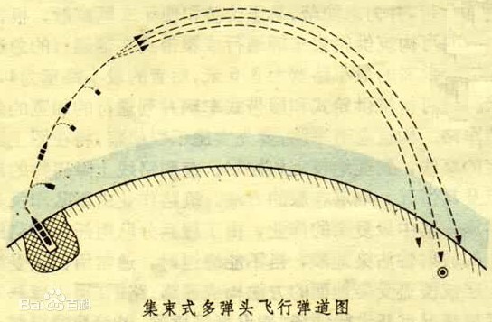 导弹突防技术系列（三）游刃有余的反拦截突防技术