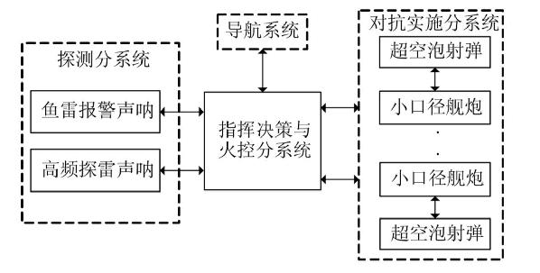 谈谈俄罗斯最新潜艇测试