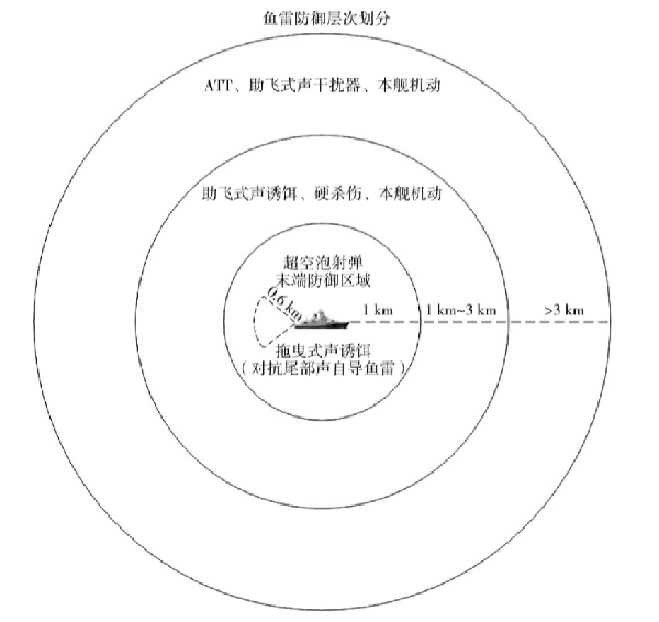 谈谈俄罗斯最新潜艇测试