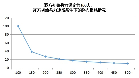 “集中兵力”究竟蕴藏着怎样的深刻内涵? “集中兵力”究竟蕴藏着怎样的深刻内涵?