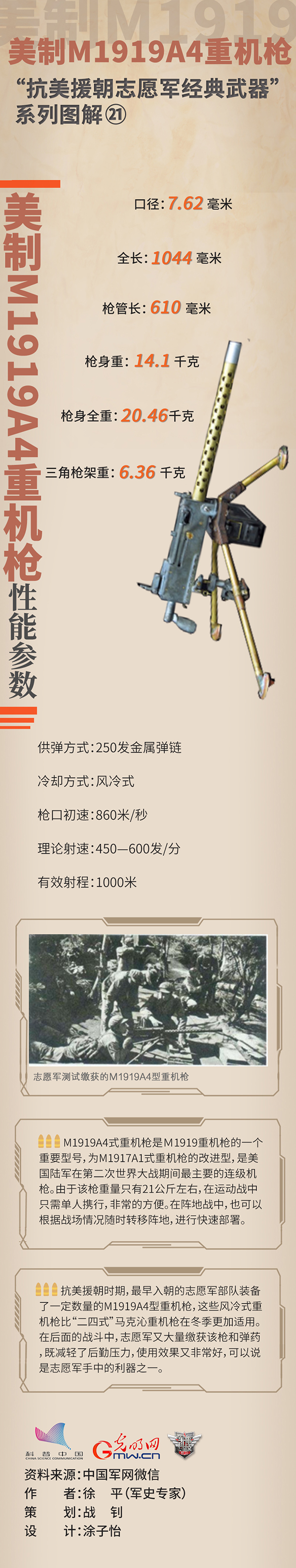 抗美援朝志愿军经典武器㉑美制M1919A4重机枪