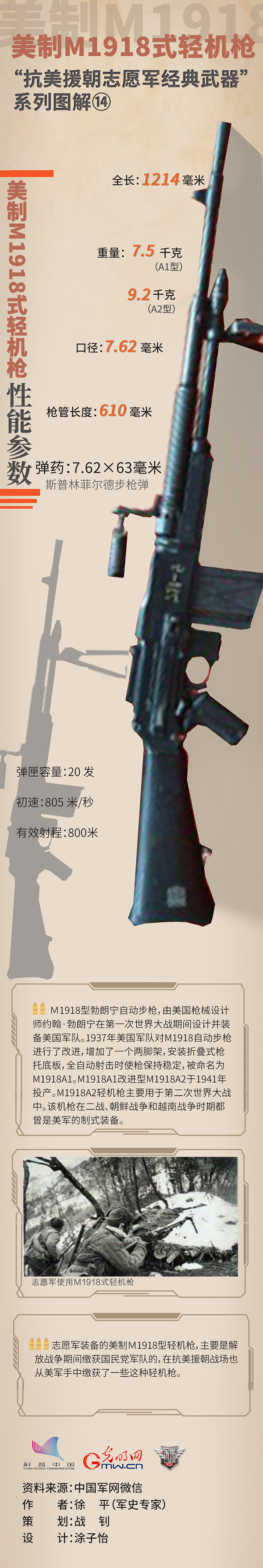 抗美援朝志愿军经典武器⑭美制M1918式轻机枪