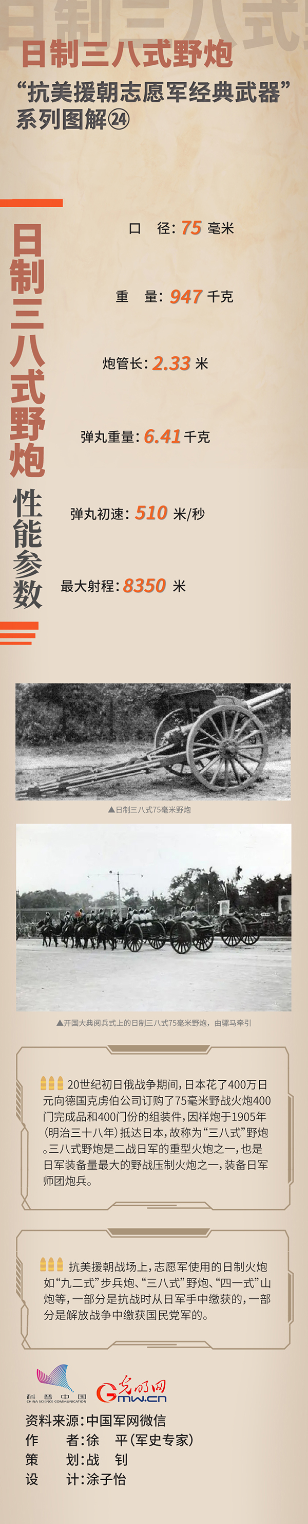 “抗美援朝志愿军经典武器”㉔日制三八式野炮