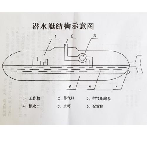 潜艇是怎样下潜的？