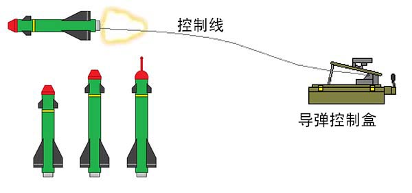 《战场上的奇门兵刃》⑩让人瞠目结舌的“长尾巴小怪物”