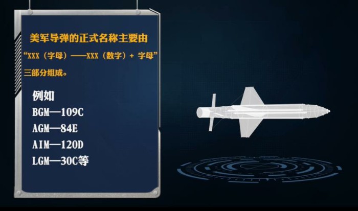 “战斧”导弹编号BGM-109 透露了什么信息？