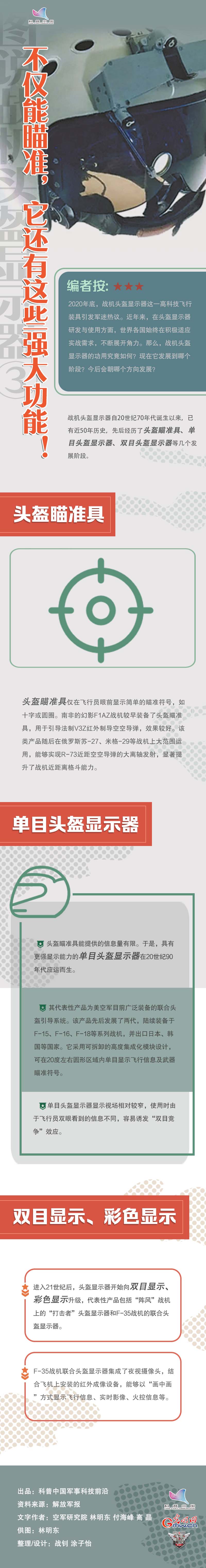 图说战机头盔显示器③不仅能瞄准，它还有这些强大功能！