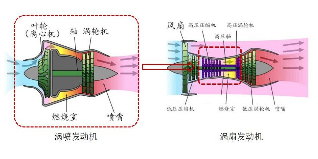 飞行器是如何突破限制，达到多倍音速的？