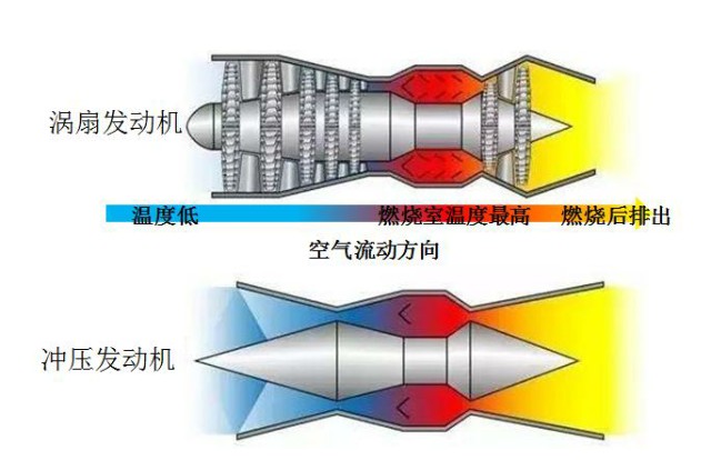 飞行器是如何突破限制，达到多倍音速的？