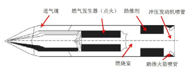 飞行器是如何突破限制，达到多倍音速的？