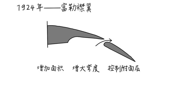 动画|精妙绝伦的飞机襟翼如何发挥作用？