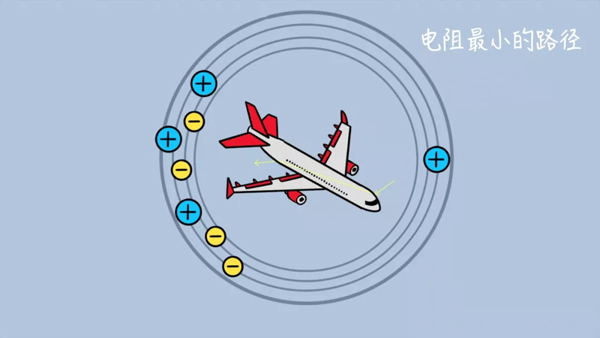 动画|飞机航行时如何对抗雷击？