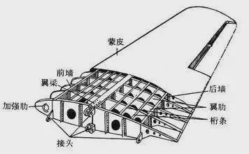 美国一款飞机的设计，为何多国纷纷效仿？