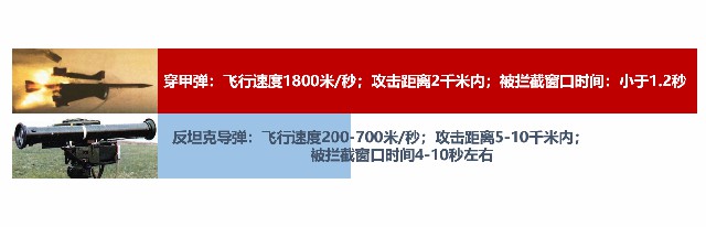 美国和俄罗斯的作战方式究竟有何不同？