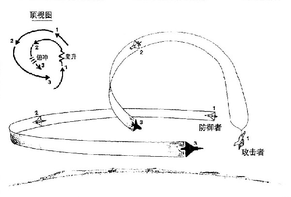 “能量机动”战术背后的物理原理