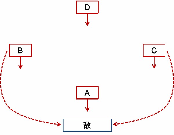 军事战法中“三三制”隐藏的自然原理