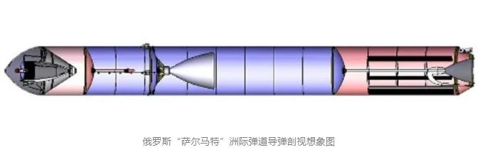 俄罗斯的新重锤“萨尔马特”洲际弹道导弹
