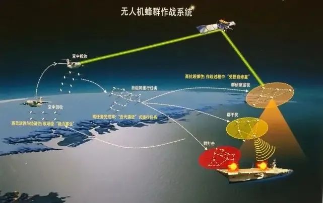 未来战争的核心装备就是它