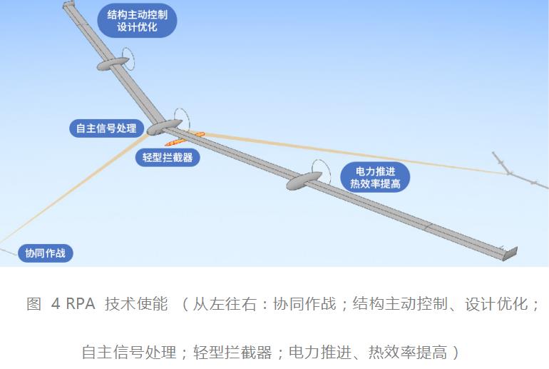 聚焦科技前沿|助推段导弹防御的可行性