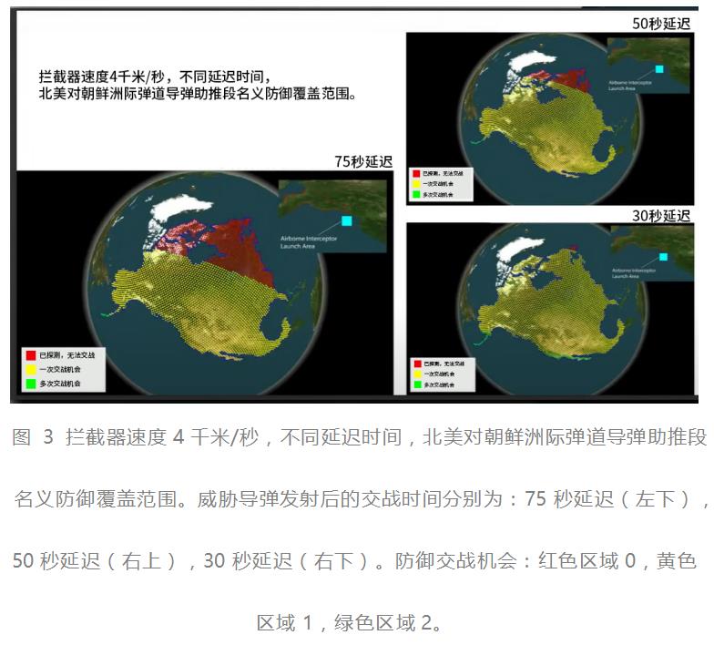 聚焦科技前沿|助推段导弹防御的可行性