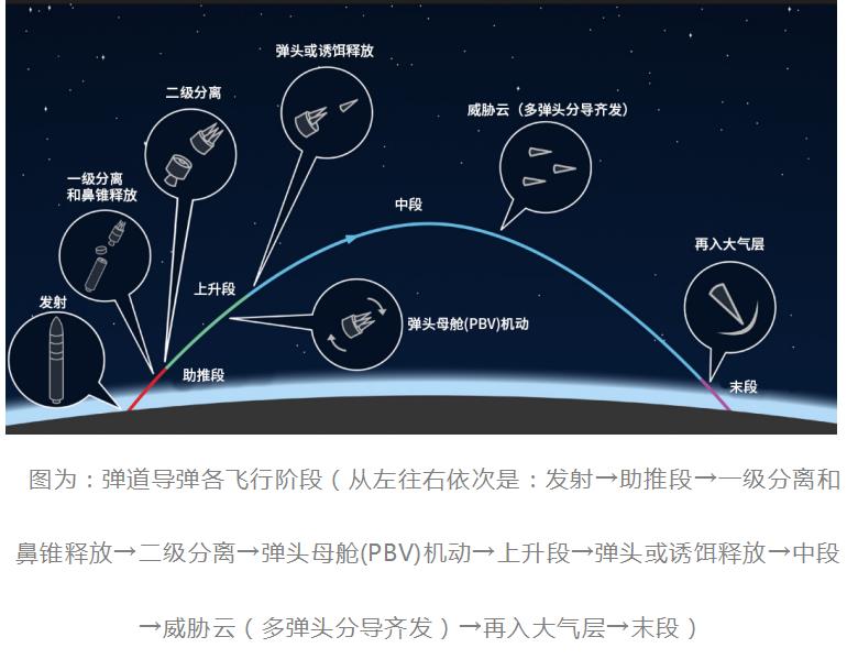 聚焦科技前沿|助推段导弹防御的可行性