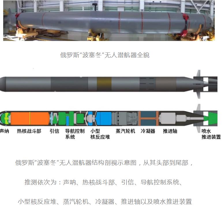 详解俄海军新一代特种支援核潜艇“别尔哥罗德”号