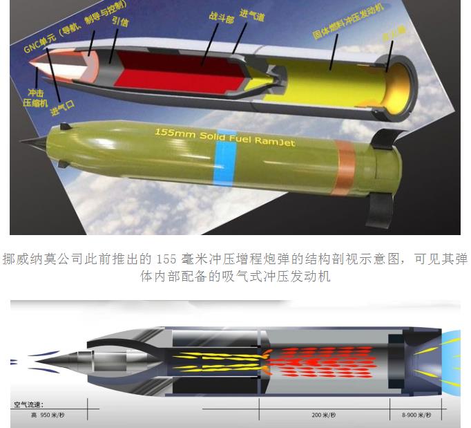 聚焦美国挪威联合研制的新一代155毫米冲压增程炮弹