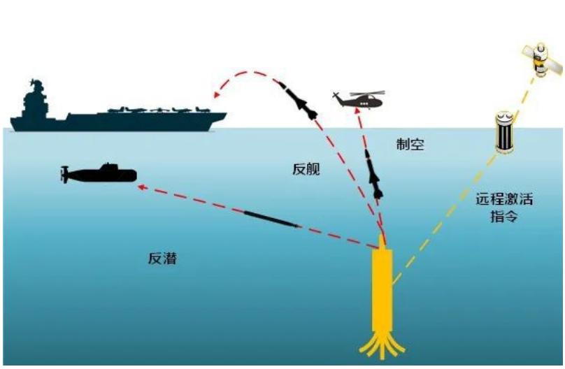 【科普中国军事科技】藏身于深海之下的静默杀手——深海预置武器