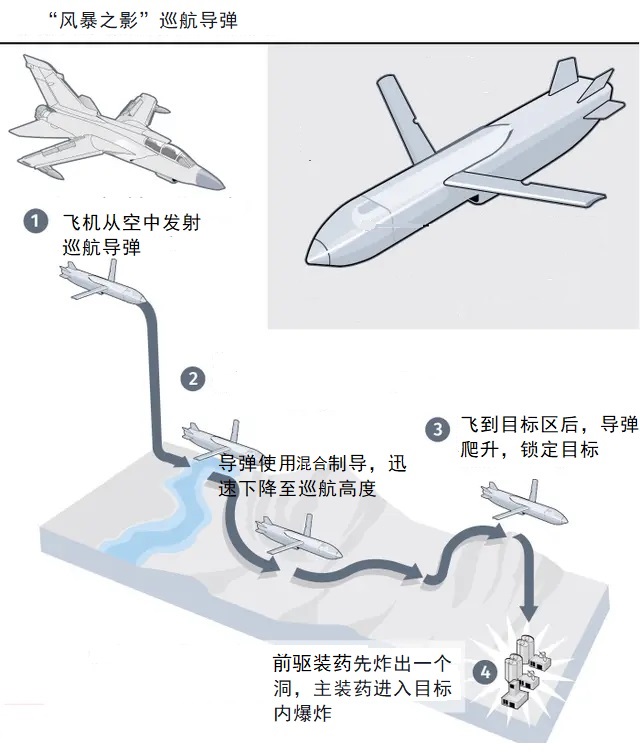 【科普中国军事科技】“风暴之影”巡航导弹带给俄乌冲突更浓阴霾