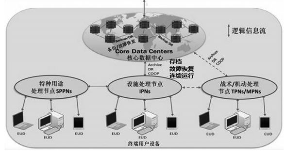 【科普中国军事科技】为什么大数据技术已成为兵家必争之地？