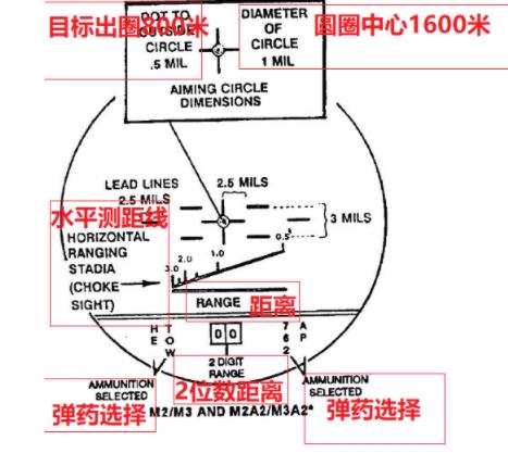 【科普中国军事科技】从“不着边际”到“百步穿杨”，坦克火炮瞄准进化史