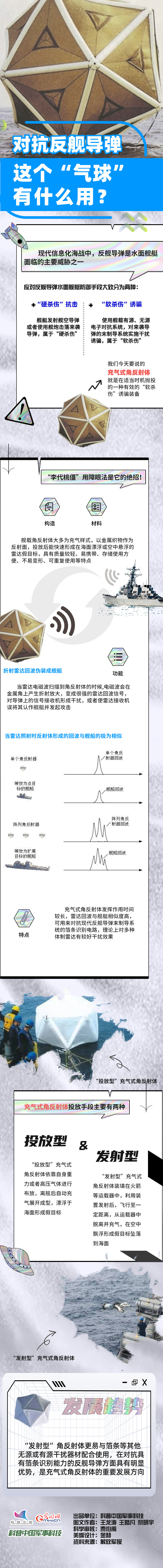 海战中一个“气球”如何“欺骗”反舰导弹？