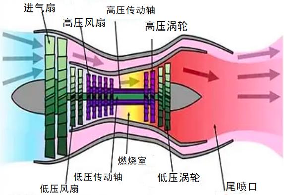 【科普中国军事科技】直升机的发动机，为啥与固定翼的大不相同？