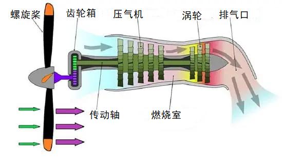 【科普中国军事科技】直升机的发动机，为啥与固定翼的大不相同？