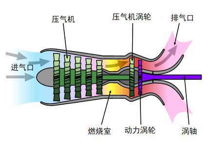 【科普中国军事科技】直升机的发动机，为啥与固定翼的大不相同？