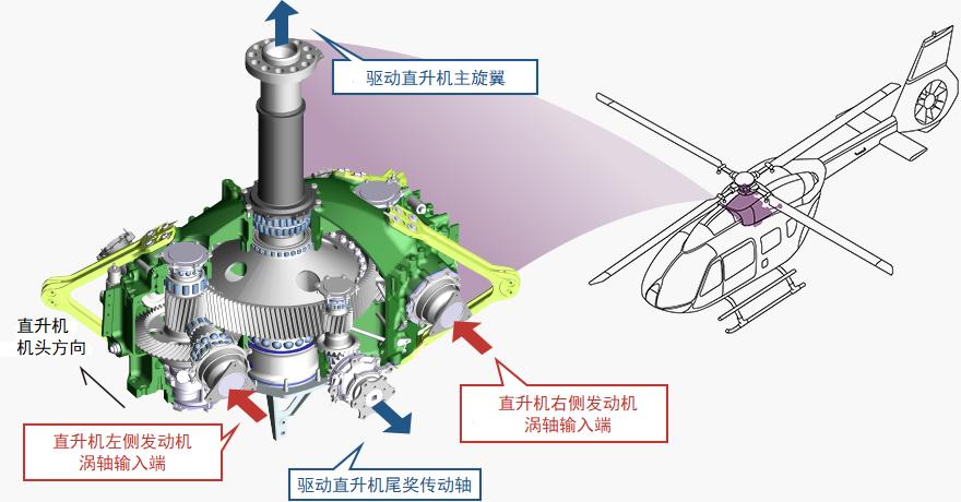 【科普中国军事科技】直升机的发动机，为啥与固定翼的大不相同？