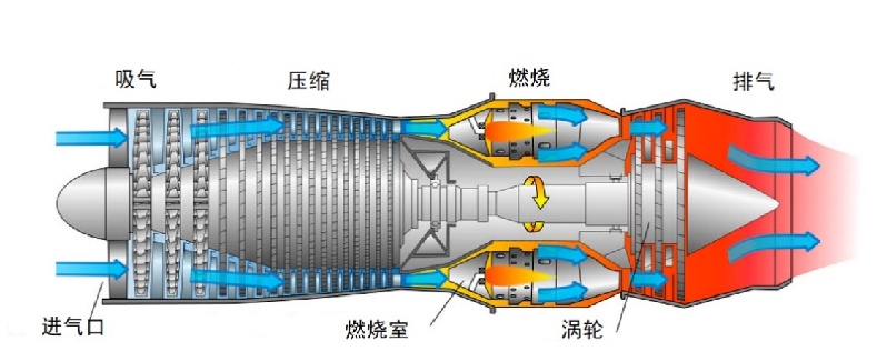 【科普中国军事科技】直升机的发动机，为啥与固定翼的大不相同？