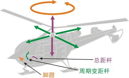 99A坦克有驾照就会开，直升机驾驶有什么不同？