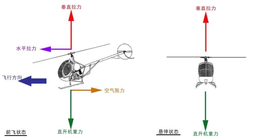 99A坦克有驾照就会开，直升机驾驶有什么不同？