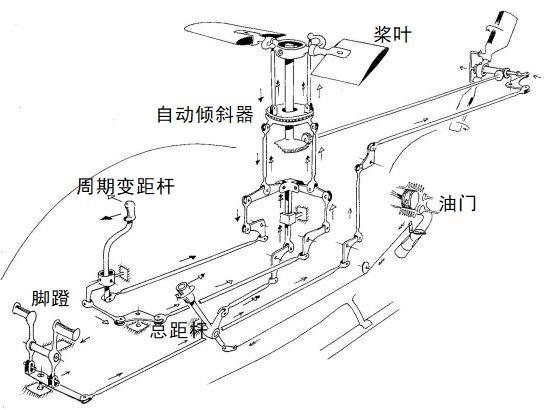 99A坦克有驾照就会开，直升机驾驶有什么不同？