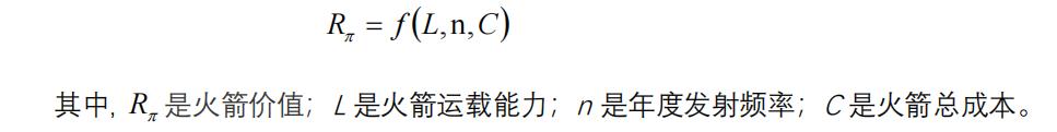 从马斯克到更多选择：解析大规模上天的商业航天需求