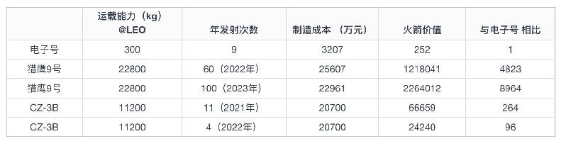 从马斯克到更多选择：解析大规模上天的商业航天需求