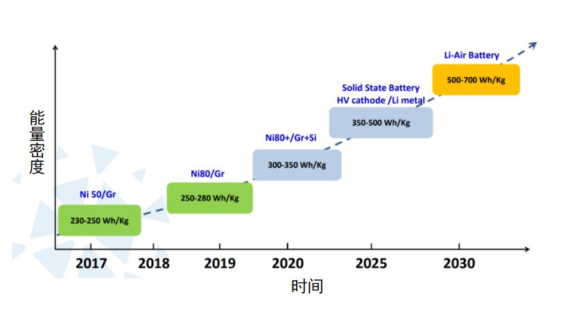 从马斯克到更多选择：解析大规模上天的商业航天需求