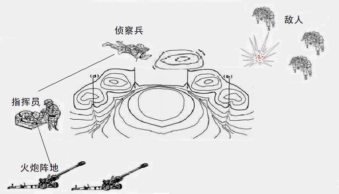 【聚焦俄乌冲突】无人机如何成为火炮兵的“千里眼”？