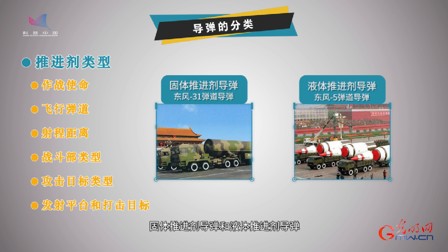 《导弹系列》③导弹家族兵器谱来了 看看谁最强？